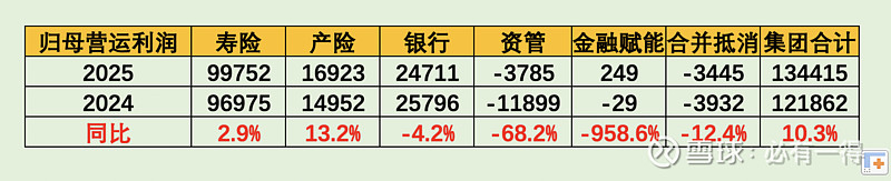 业务结构失衡凸显，华林证券2025年七成营收靠财富管理，自营资管持续萎缩