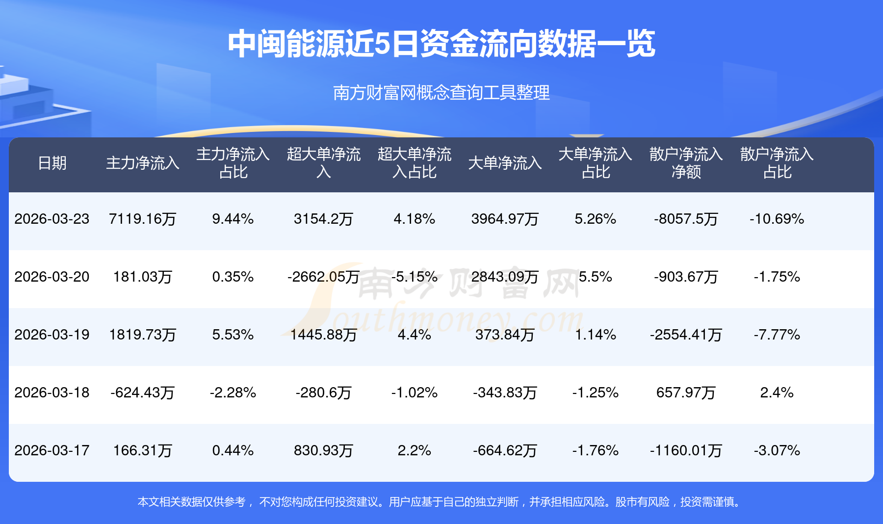 1.02亿元资金今日流入钢铁股