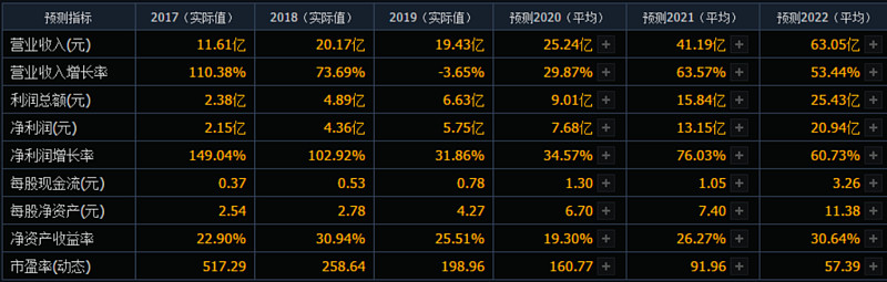 智飞生物取消千亿刚性采购背后：HPV疫苗市场逆转，业绩断崖式巨亏