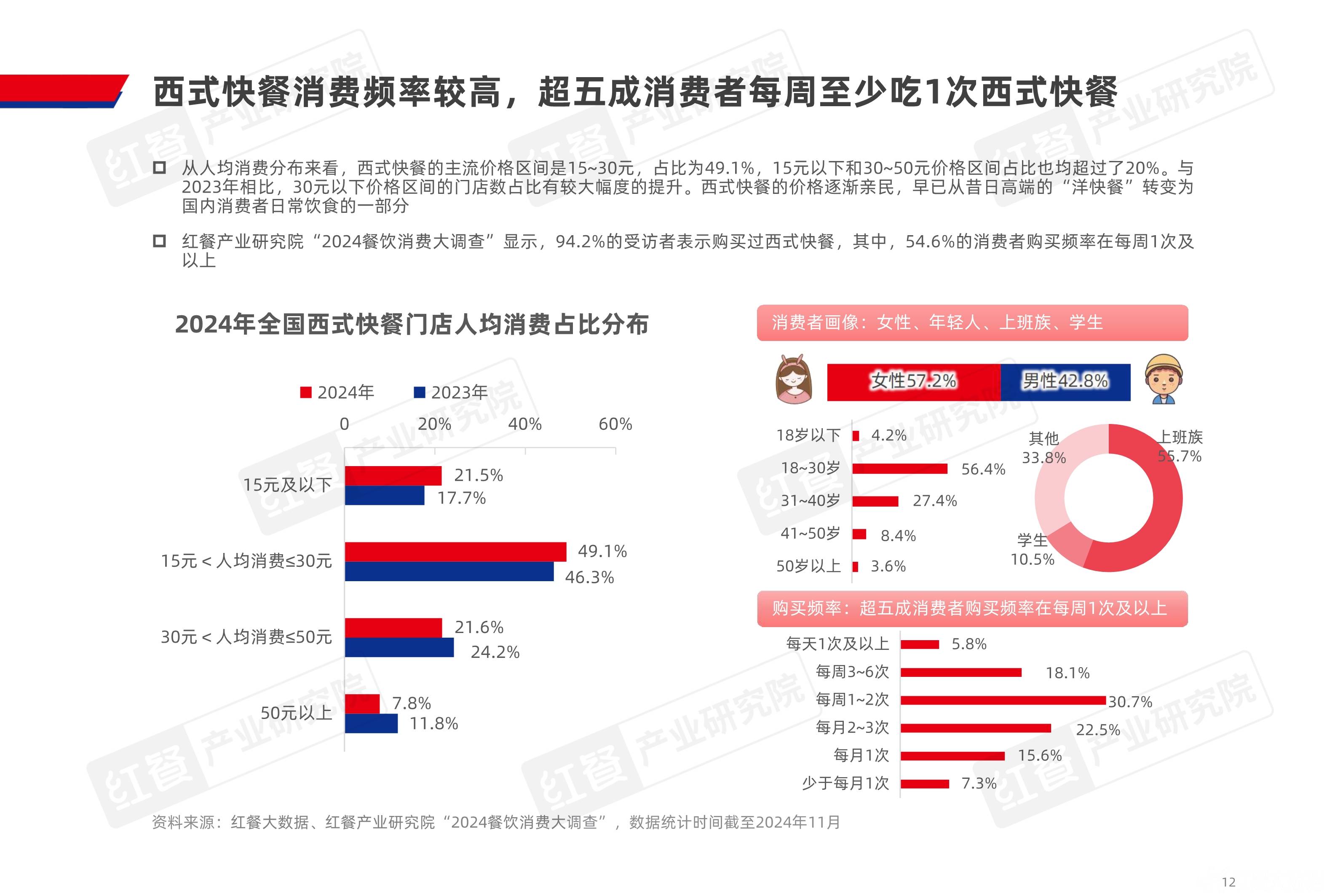 烘焙食品市场发展现状调查及供需格局、趋势分析2026_人保护你周全,人保有温度