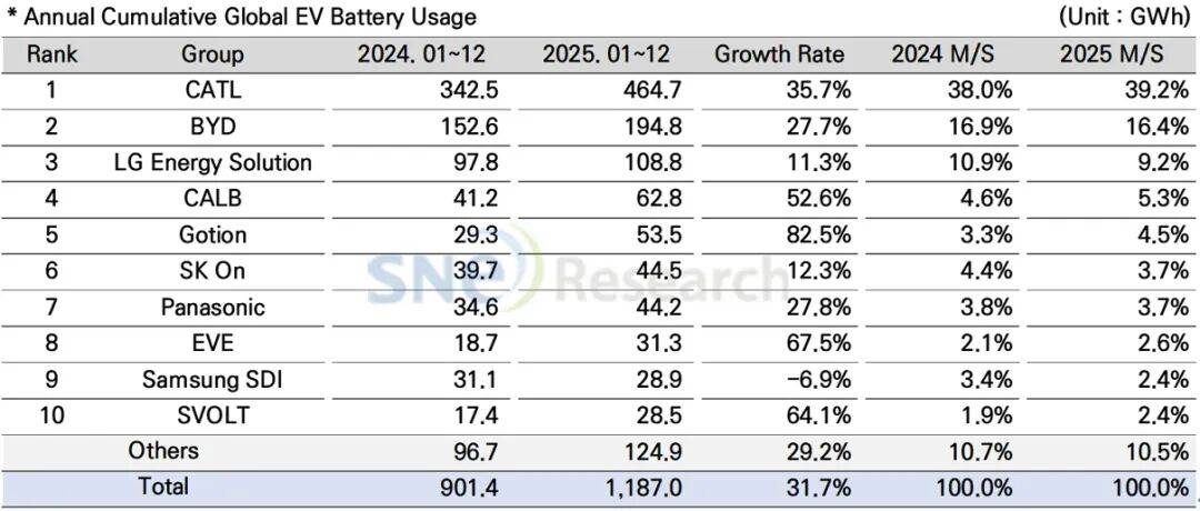 安利股份产销量下滑 2025年净利同比下降32.36%