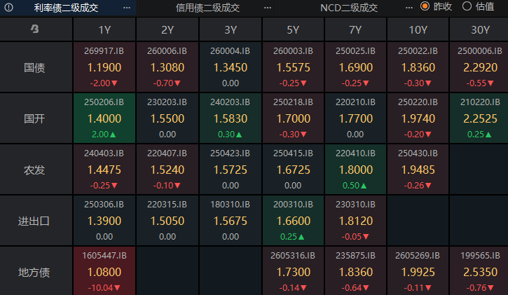 30年期国债期货创新高 机构看多超长债行情