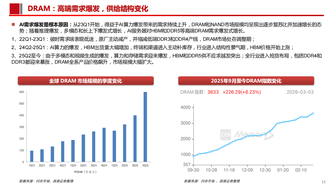 GEO需求爆发 行业合力破解“灰产”困局