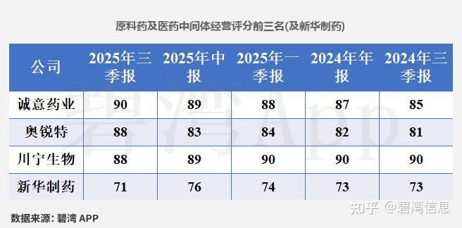 人保服务,拥有“如意行”驾乘险，出行更顺畅！_2025-2030年中国原料药行业市场全景调研与投资价值前瞻_中研普华报告深度解读