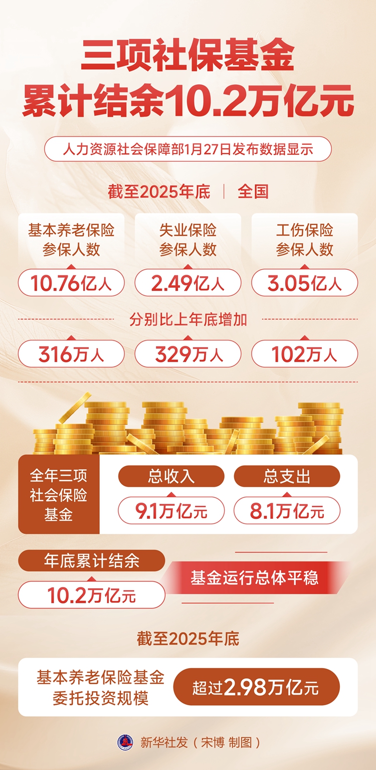 社保基金出手!30只重仓股曝光,这一行业最受宠