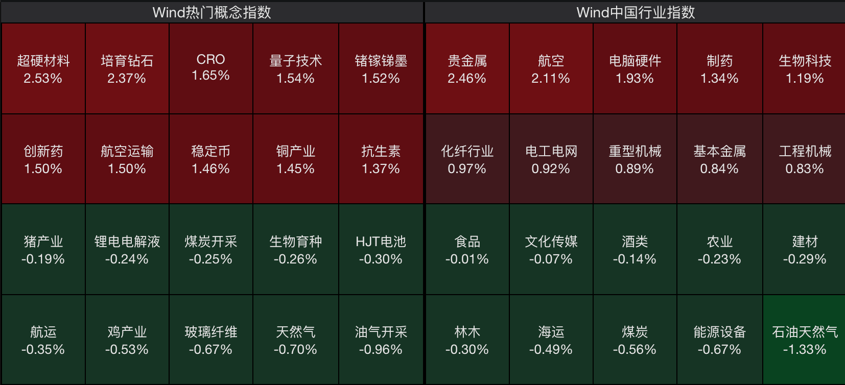四大证券报精华摘要：4月15日