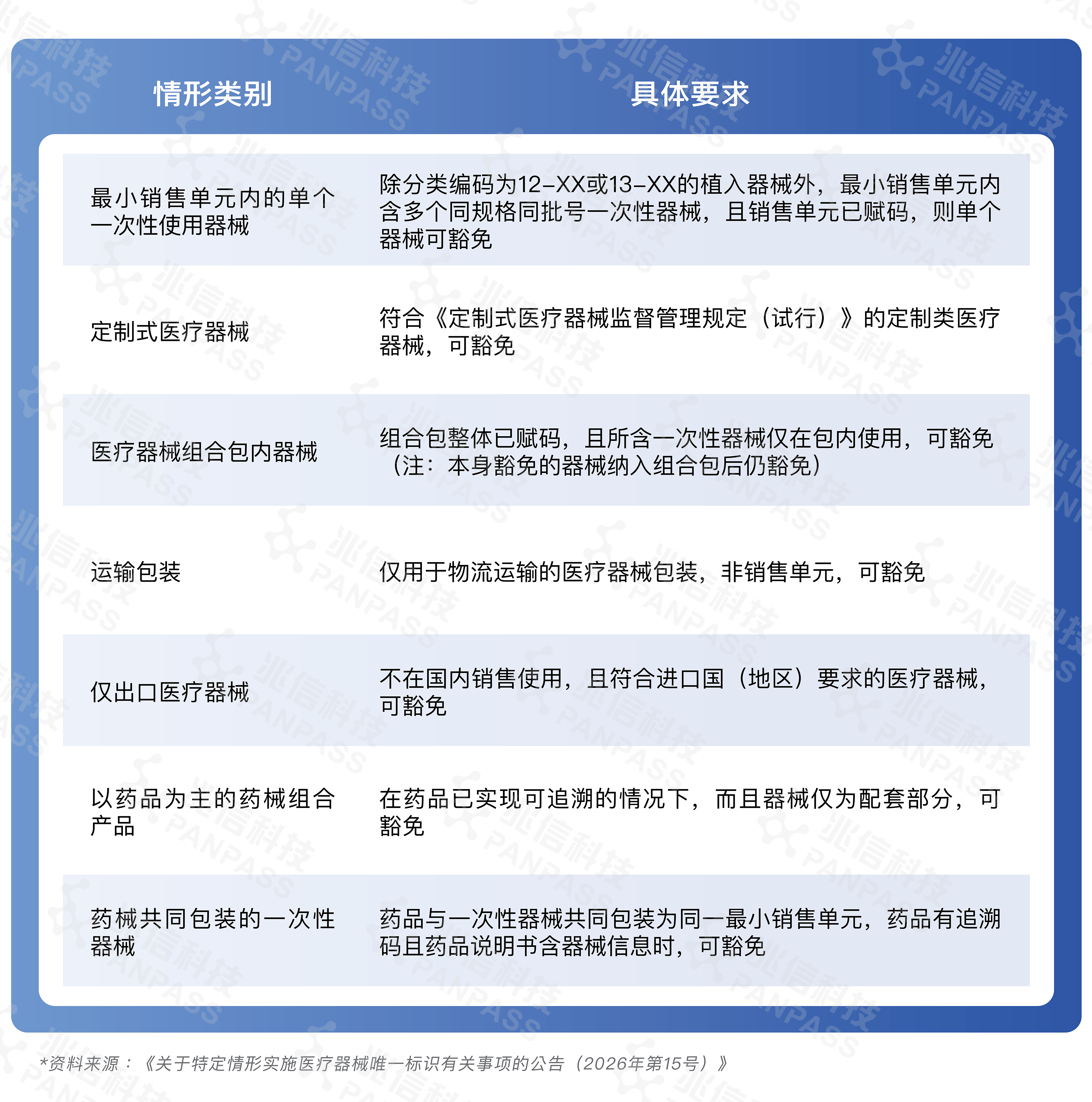 国家药监局：我国目前的药品审评标准已经全面实现了和国际标准的对接