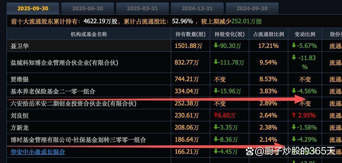 近800亿元收购，科技巨头出手！卫星互联高景气，超跌高成长股曝光（附名单）