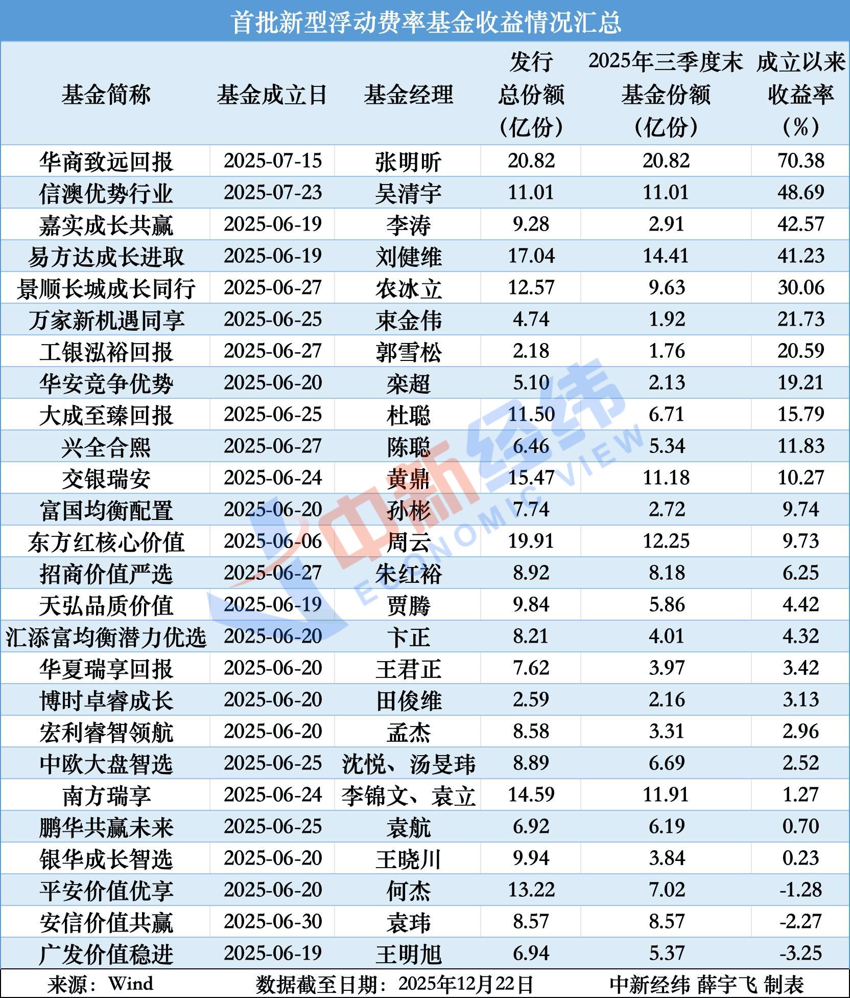 华信新材：2025年度净利润约5504万元，同比增加8.78%