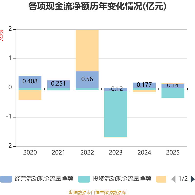 华信新材：2025年度净利润约5504万元，同比增加8.78%