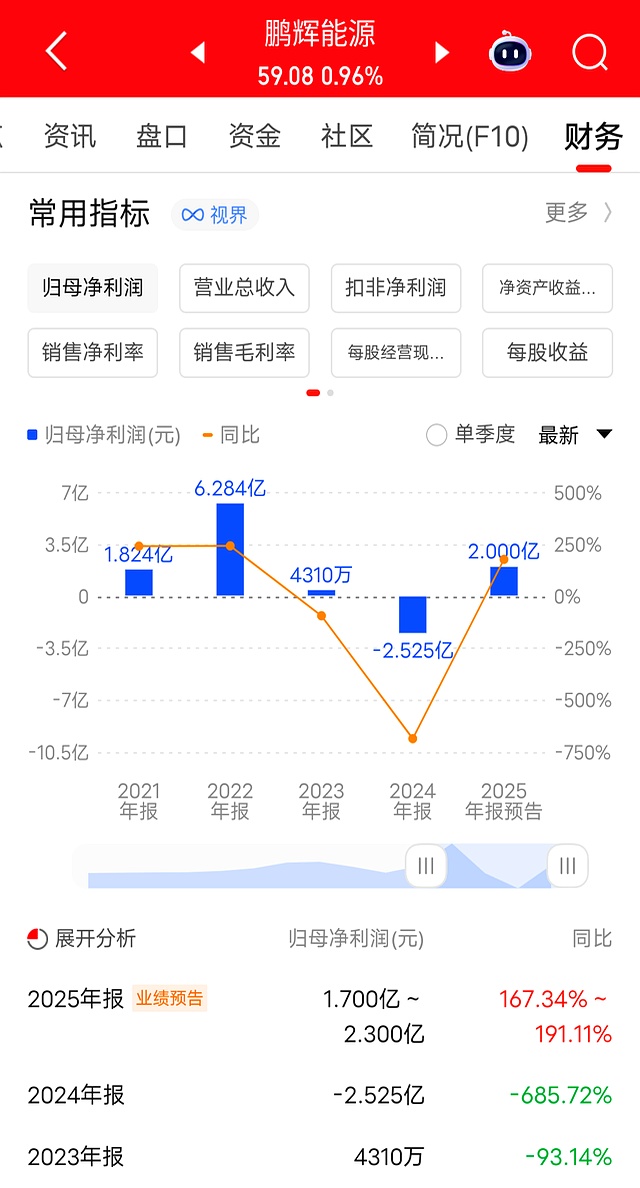 【业绩速递】这些公司一季度业绩大幅预增，5公司净利润料翻倍增长