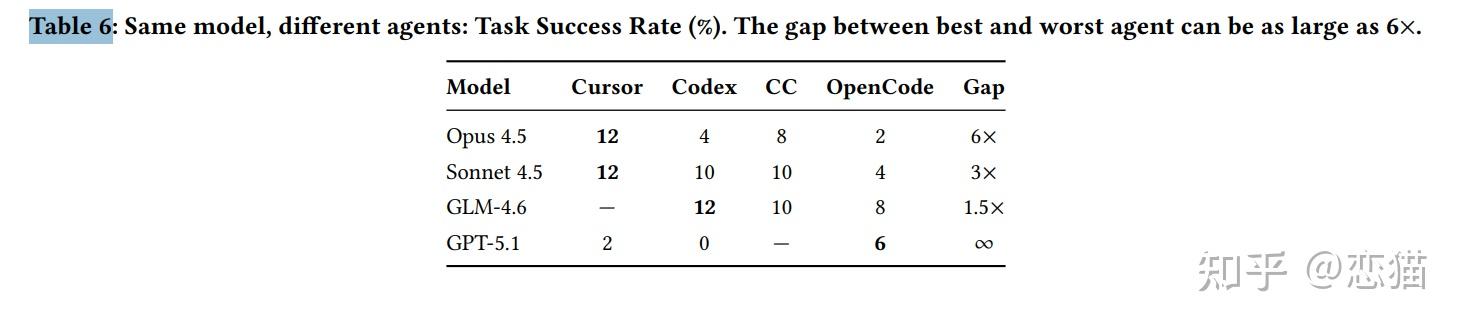 Hearth AI创始人:如何借助Codex快速推进项目