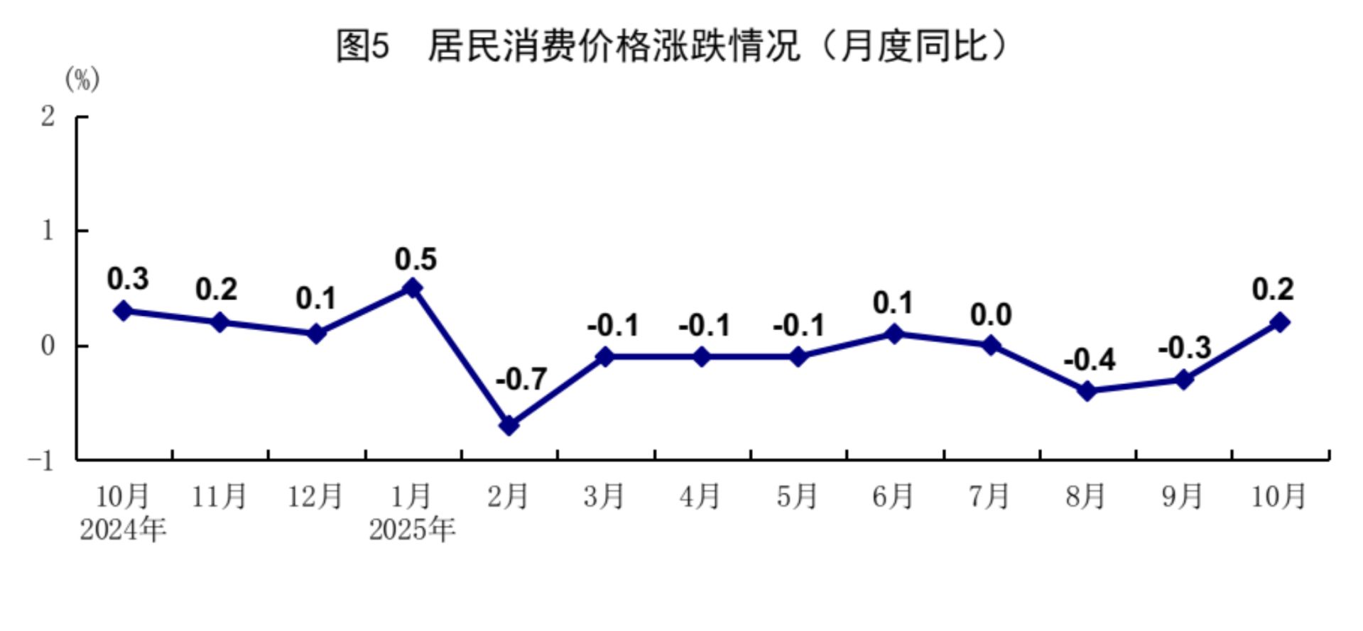 国家统计局:1~3月份全国房地产开发投资17720亿元 同比下降11.2%