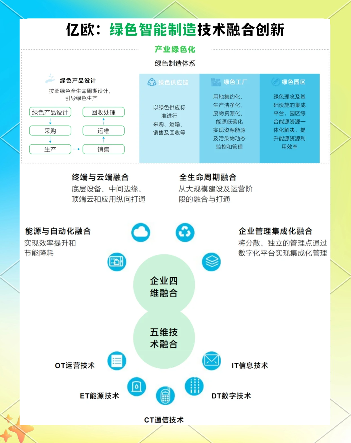 2026年国家智能制造标准化总体组和专家咨询组全体会议在京召开