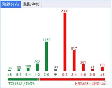 收评：创业板指大涨超3%，有色、钢铁等板块拉升，算力概念爆发