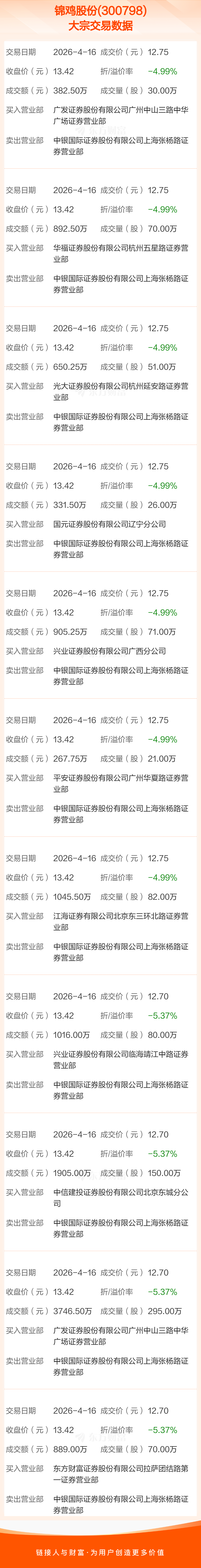 同力股份大宗交易成交1032.80万元