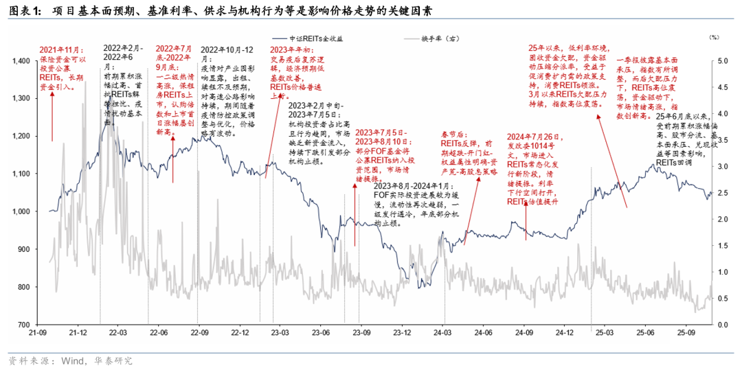 全市场首单储能机构间REITs获批