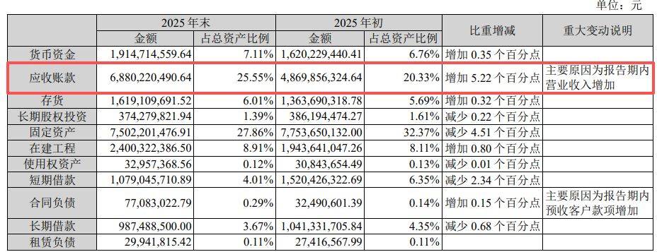 航亚科技：本次计提减值准备计入资产减值损失科目，对公司2025年度合并利润总额影响3082.34万元