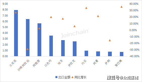 伟星股份：2025年度净利润约6.45亿元，同比下降7.96%