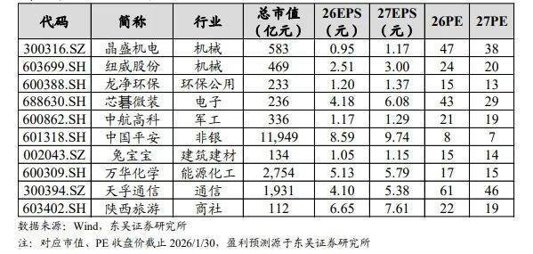 伟星股份：2025年度净利润约6.45亿元，同比下降7.96%