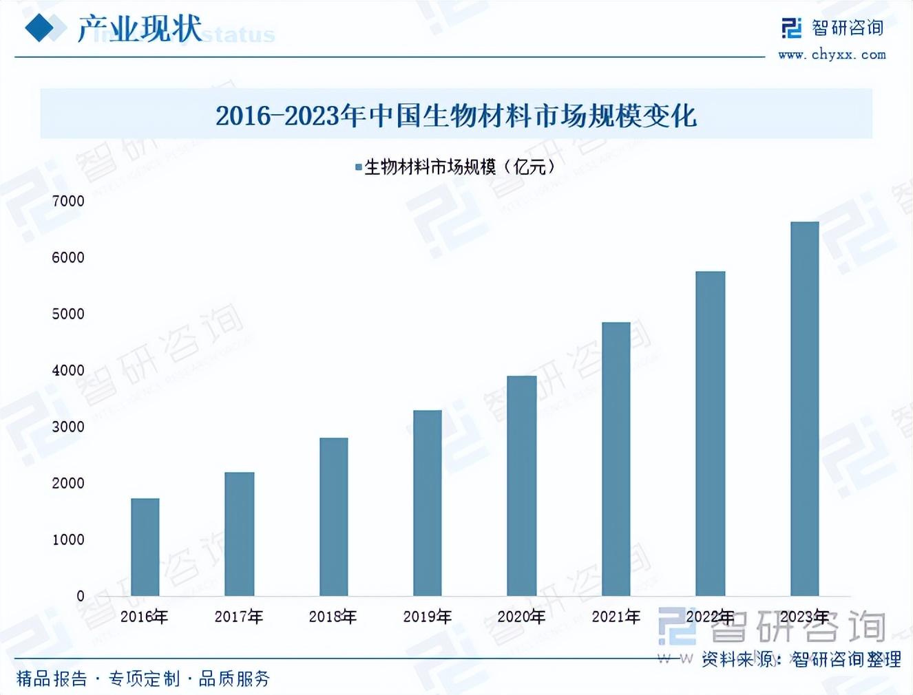 人保服务,人保护你周全_2026生物能源行业市场现状调查及未来发展趋势预测