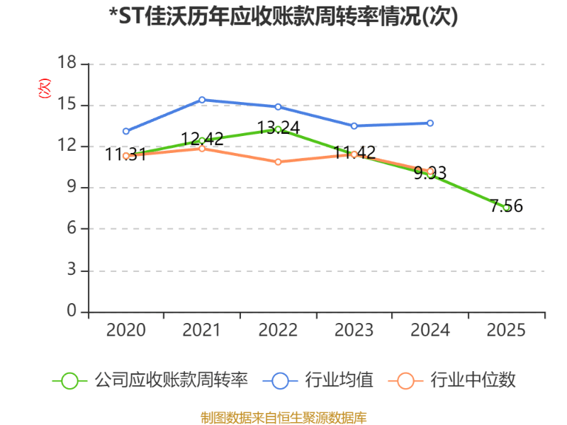 *ST中基:2025年同比减亏 申请撤销退市风险警示