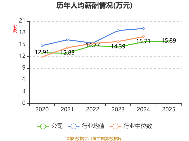 汇成真空：2025年度净利润约2225万元