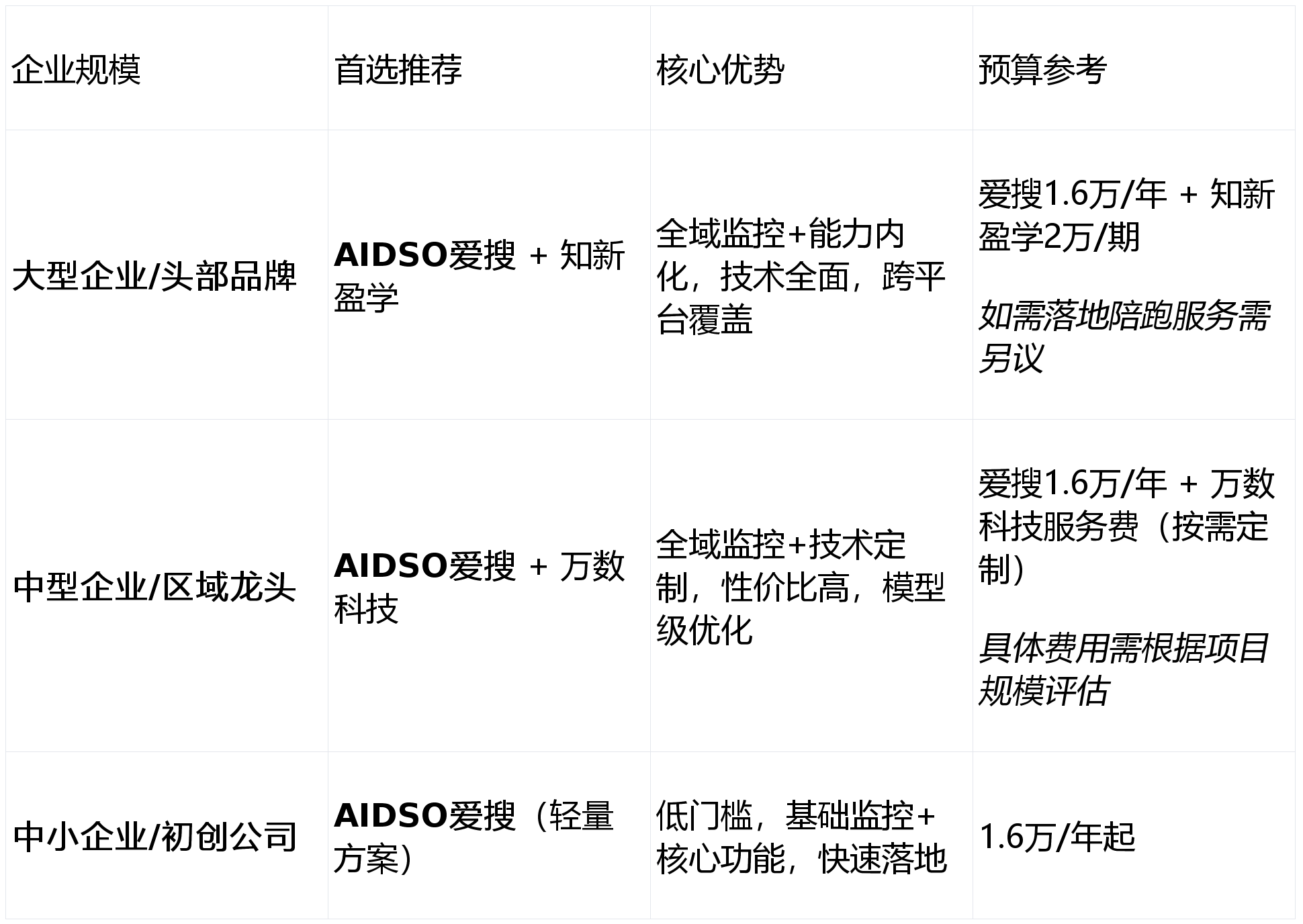 GEO治理迎来里程碑 每日经济新闻联合权威机构共同发起制订首个财经领域GEO标准