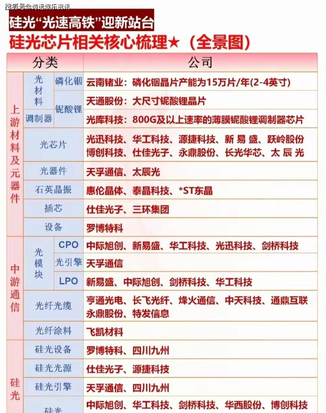 险资扎堆现身基石名单 抢筹港股硬科技