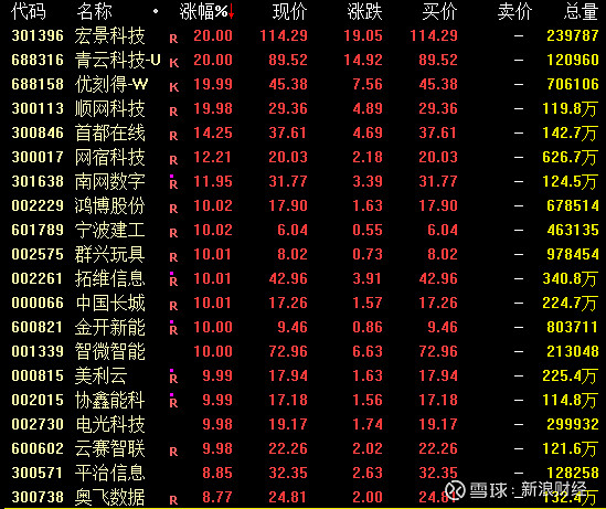 【盘中播报】优迅股份盘中涨停