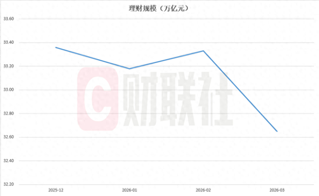 百亿营收失守、一季度业绩再降,红旗连锁的2026年没有开门红