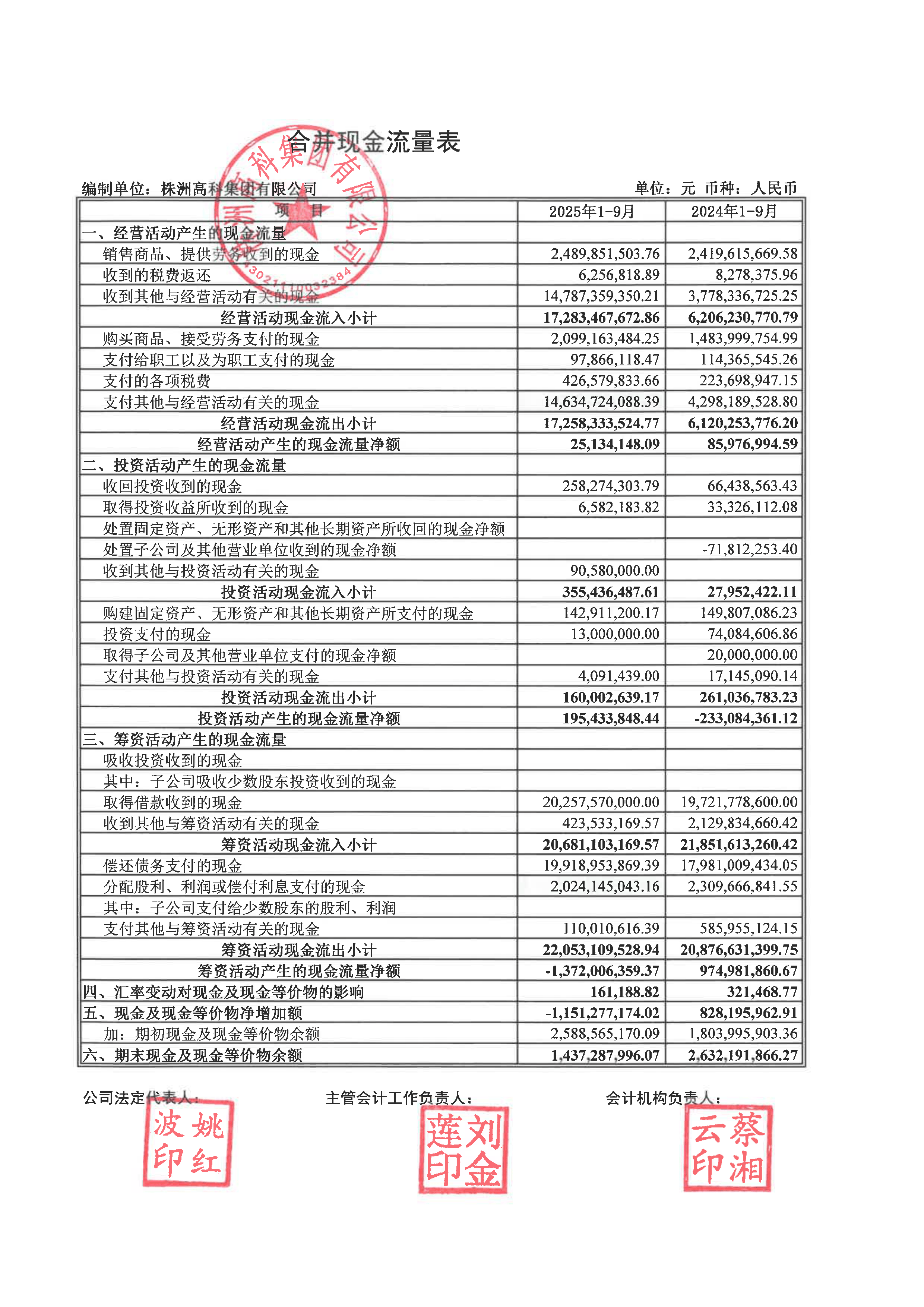 金明精机(300281)2025年年报简析:净利润同比下降149.02%