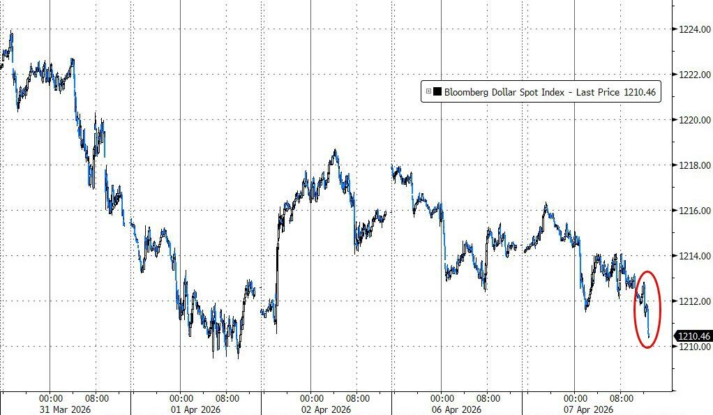 美元指数涨0.03%报98.23