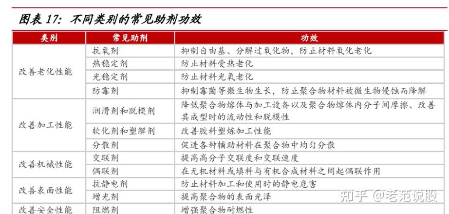 中国石油获得发明专利授权：“一种分离聚烯烃流体中金属催化剂的方法”