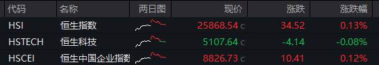 迅策：商业模式转向 Token收费占比持续提升
