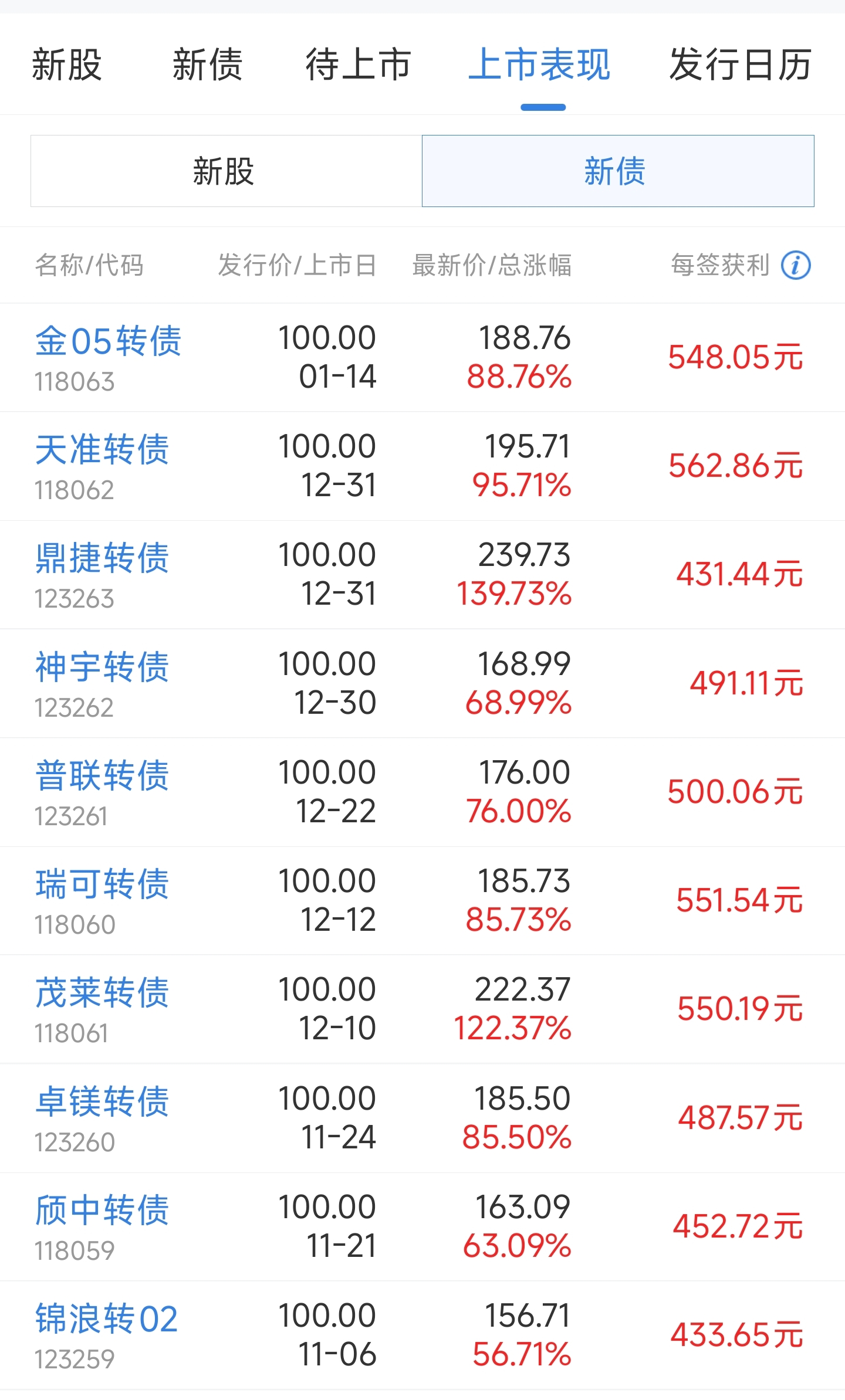 中资离岸债风控周报（4月13日至17日 ）：一级市场发行回暖 二级市场小幅上涨