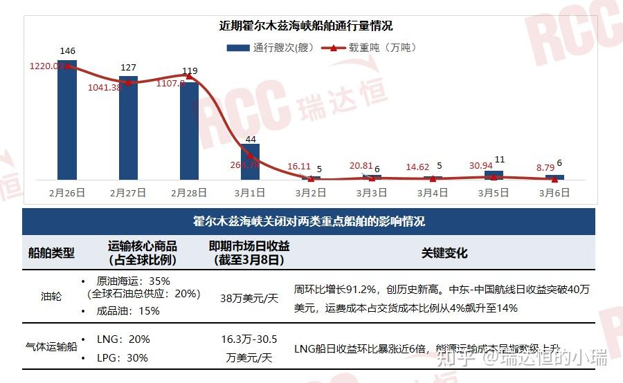 美以伊冲突50天迎重大转折，原油狂泻10%，纳指13连涨创34年最长纪录；中东战火如何击穿爱马仕的“抗周期”神话；诺基亚回来了，股价创16年来新高 | 一周国际财经