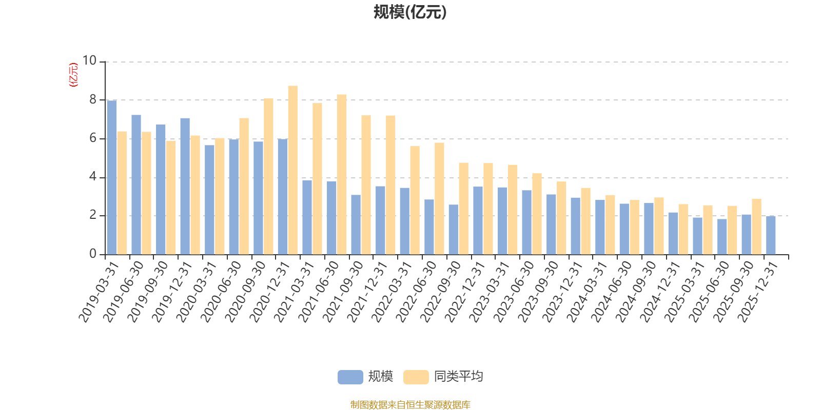 千方科技：2025年度净利润约2.68亿元