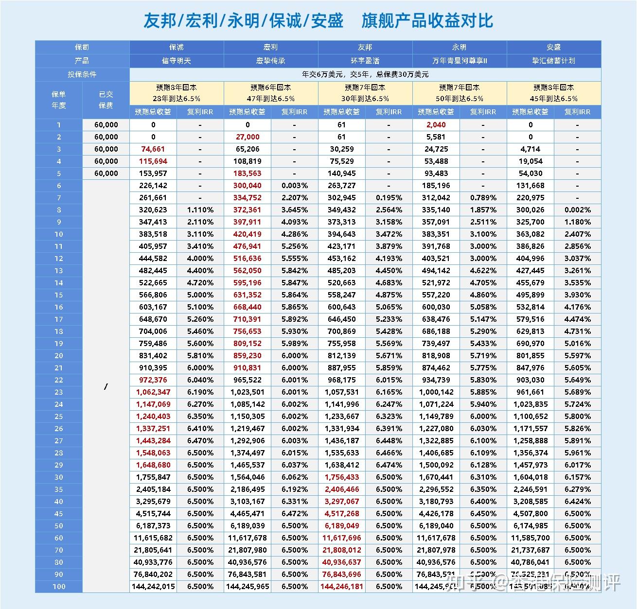 险资增配红利资产的空间还有多大?