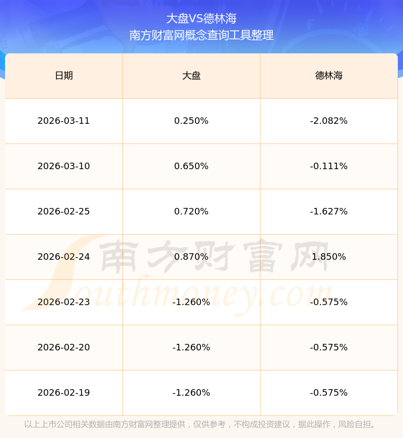 德林海:2025年净利润9870.47万元同比扭亏 拟10转4派5元