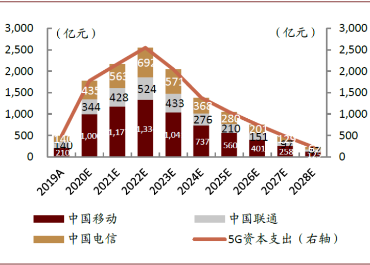 中金：并购重组新周期 建议从四条主线布局