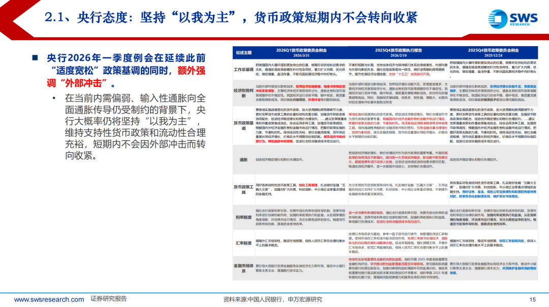 债市早参4月20日| 官宣！超长债“15年品种部分取代30年”系谣传；理财产品一季度大幅缩水1.38万亿
