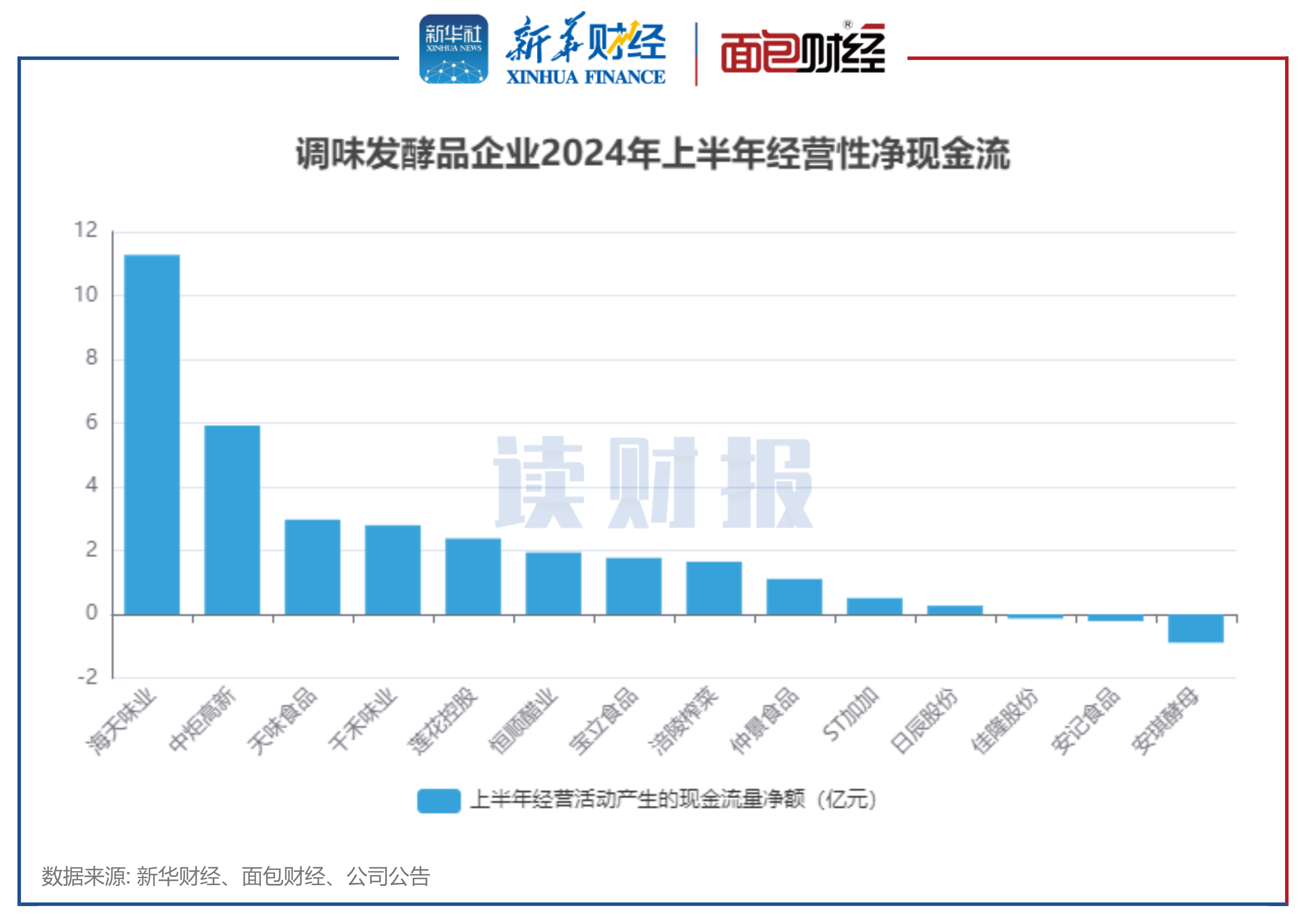 中炬高新:一季度净利润2.63亿元 同比增长45.11%