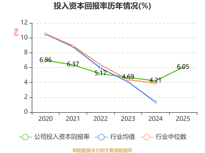 亨通股份：2025年净利润同比增长6.05%
