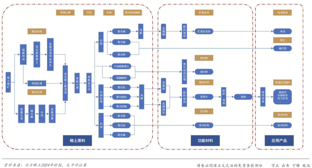 稀土板块走高，有研新材涨停，中稀有色等拉升
