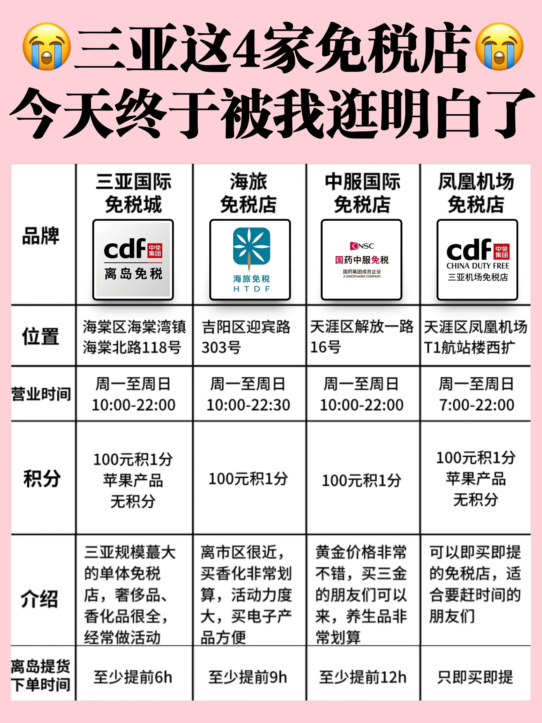 海南离岛免税实施15年累计购物金额2864亿元