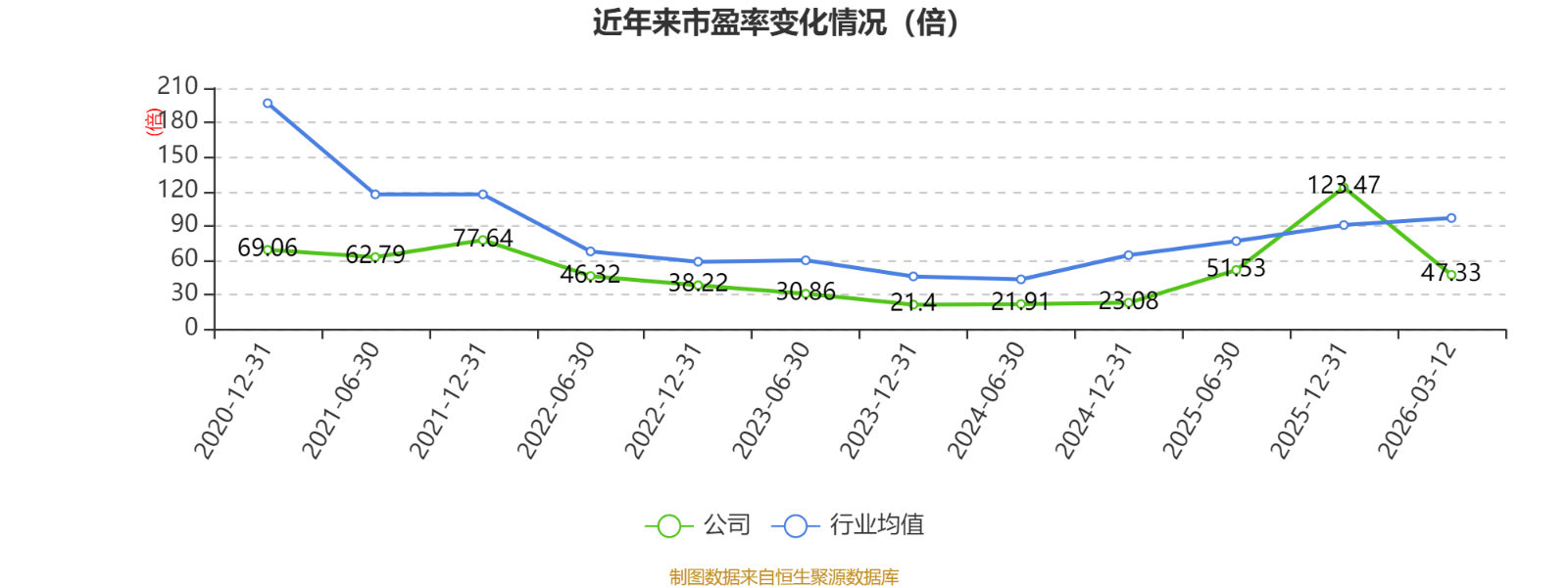 冰川网络:2025年净利润4.83亿元同比扭亏 拟10转4派10元