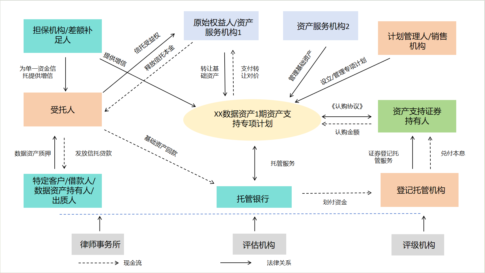 数据资产ABS爆火背后：中小券商掘金、信托暗为通道 “伪创新”隐冒头