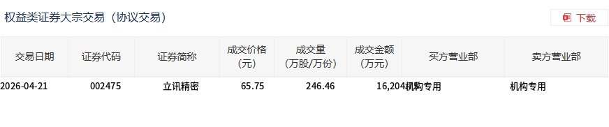 方正科技发生21笔大宗交易 合计成交8255.04万元
