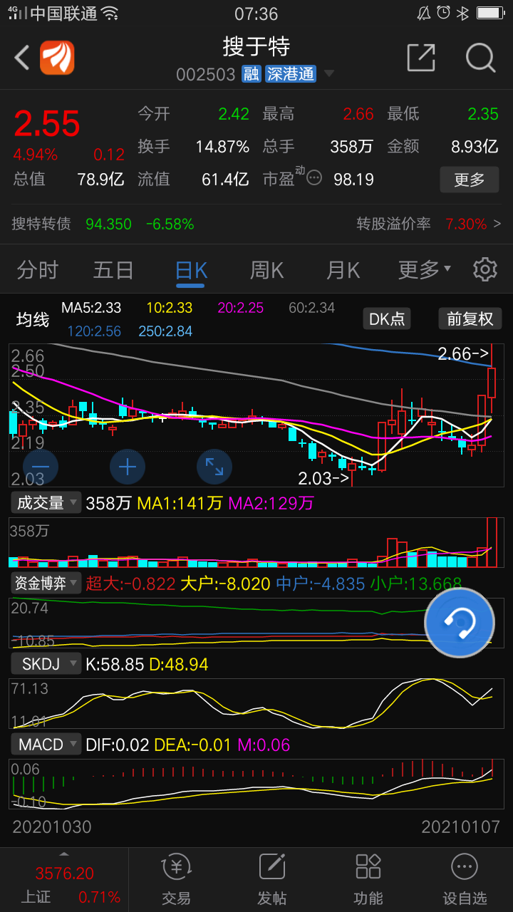 4月21日�N兴股份涨停:包装印刷概念热股